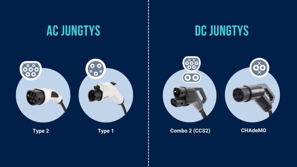 AC-DC jungtys